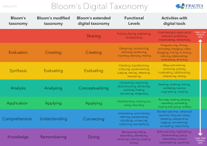 bloom_taxonomy_1280